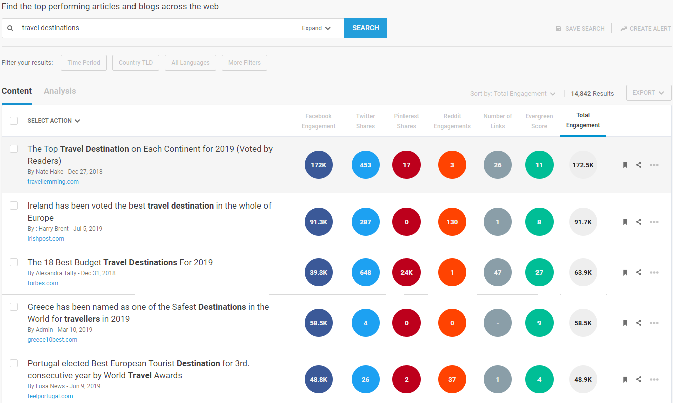 buzzsumo travel destinations screenshot example